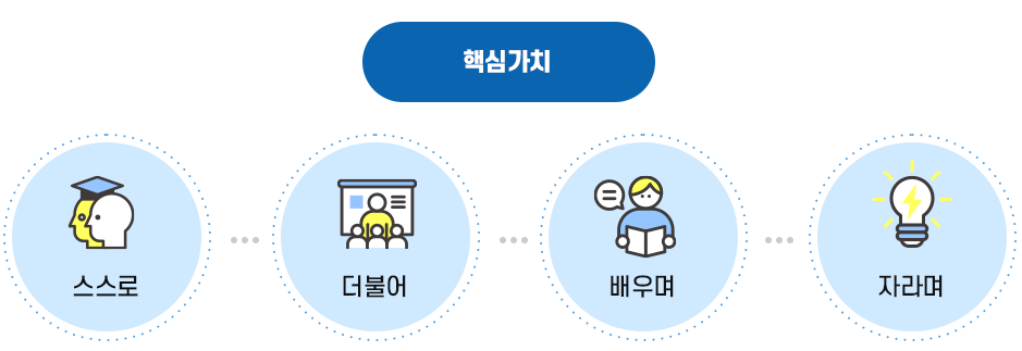핵심가치 이미지